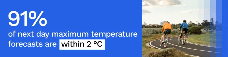 Text over a blue background reads: 91% of temperature forecasts are within 2 degrees. The text is next to an image of two cyclists on a path through green coastal parkland.