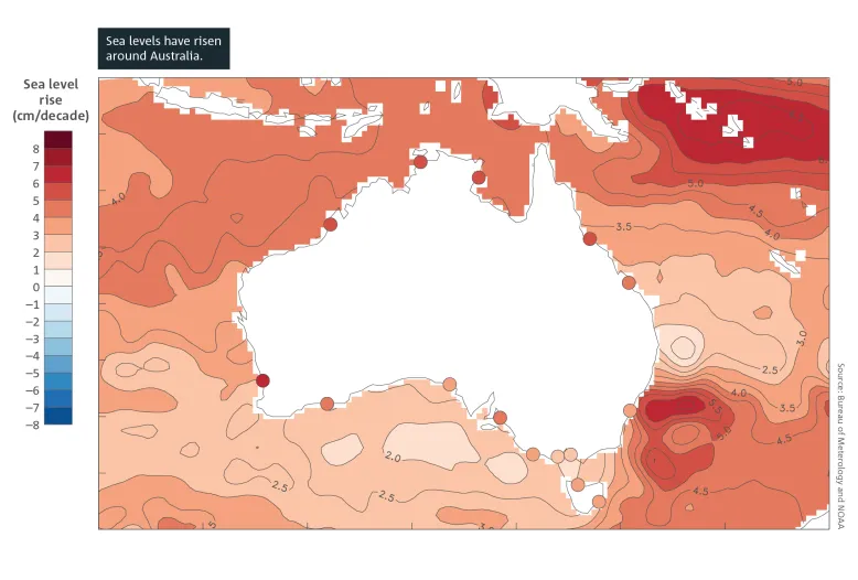 Heat map of Australia showing that sea levels have risen in the oceans around Australia between 1993 and 2023. Breakout text reads: Sea levels have risen around Australia. Source: Bureau of Meteorology and NOAA.