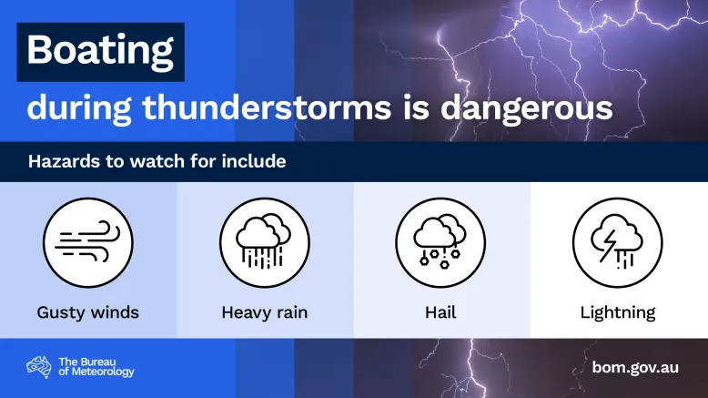 Graphic of 4 weather icons on a stylised background with an image of lightning. Text reads: Boating during thunderstorms is dangerous. Hazards to watch for include gusty winds, heavy rain, hail and lightning.