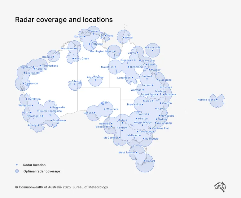 Map of Australia showing that radars cover most of Australia's coastline and densely populated areas.